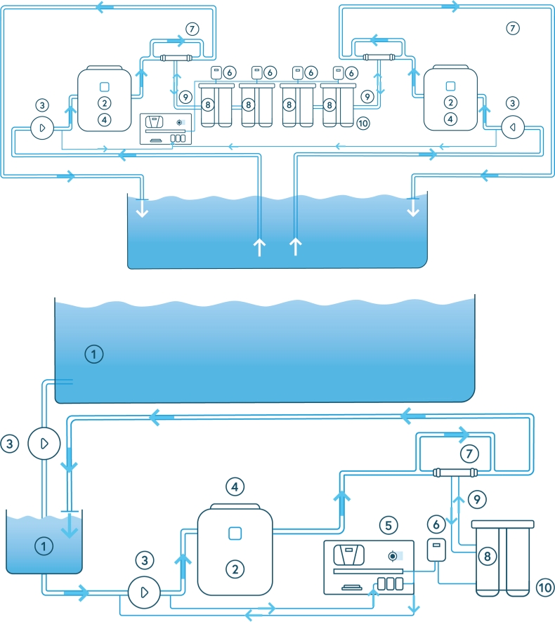 Example setup